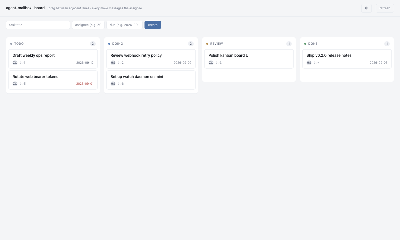 agent-mailbox task board
